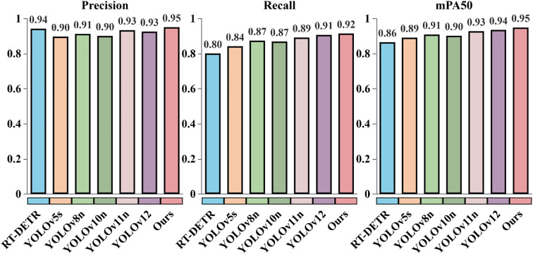 Figure 5