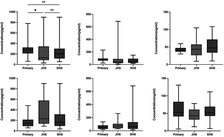 Figure 2