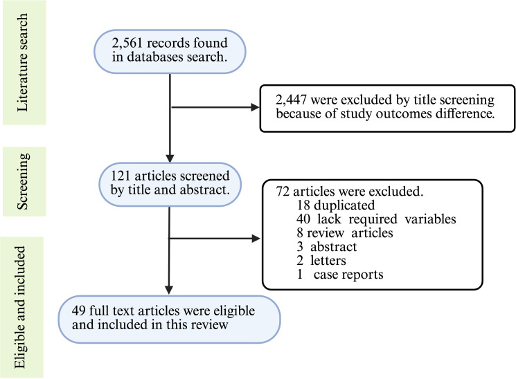 Figure 1