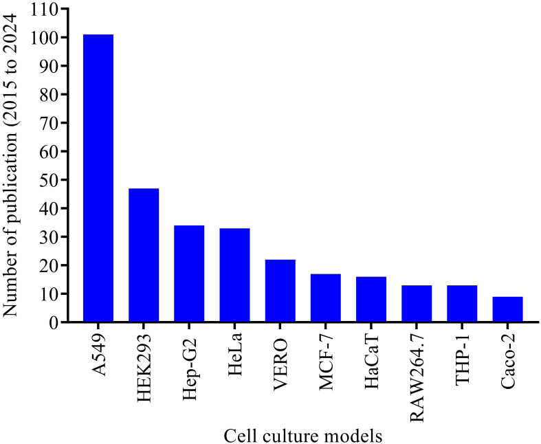 Figure 3