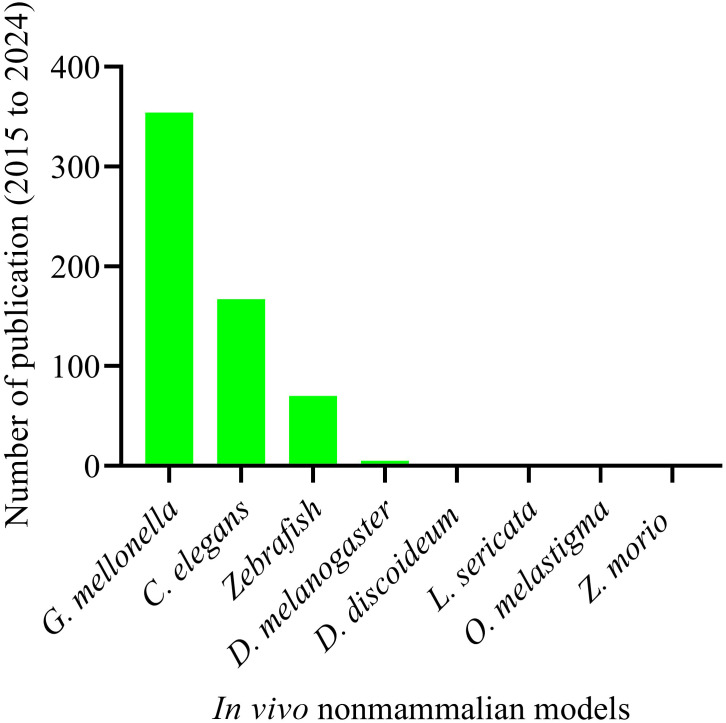 Figure 4