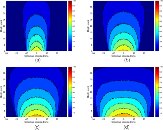 FIGURE 9