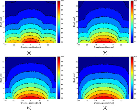 FIGURE 6