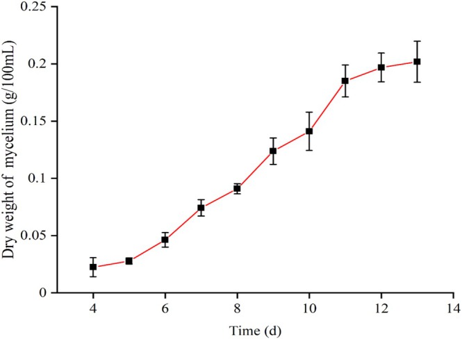 FIGURE 2