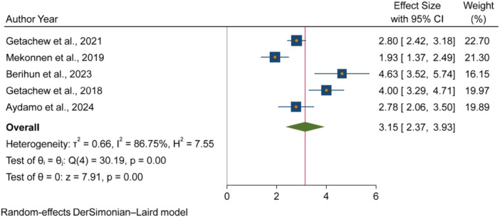 Figure 10