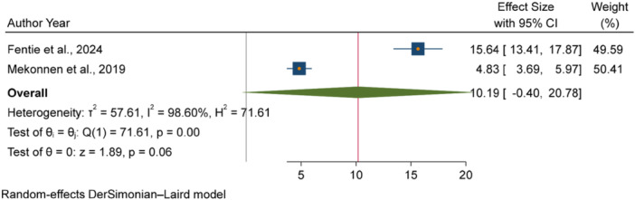 Figure 8