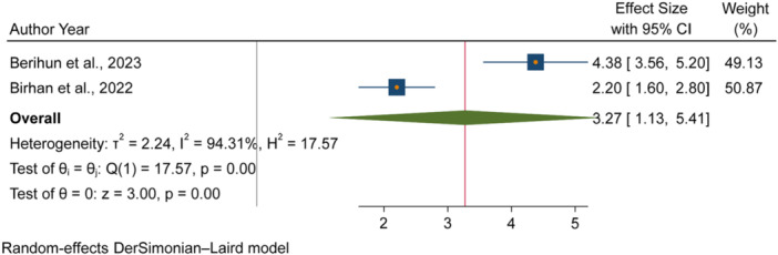 Figure 11