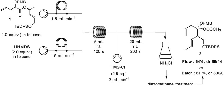 Scheme 2