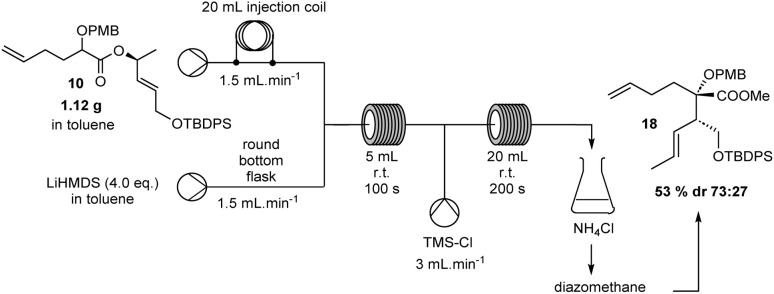 Scheme 3