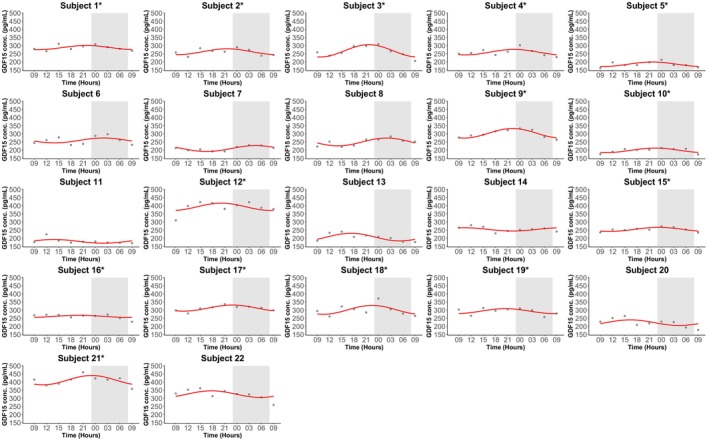 FIGURE 2