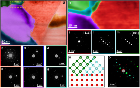 Figure 2