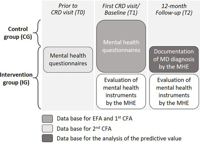 Figure 1