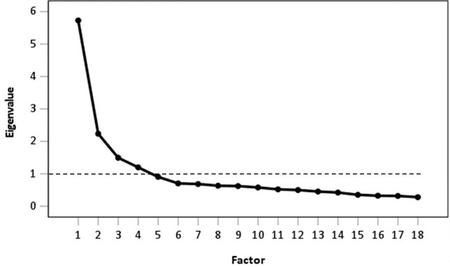 Figure 3