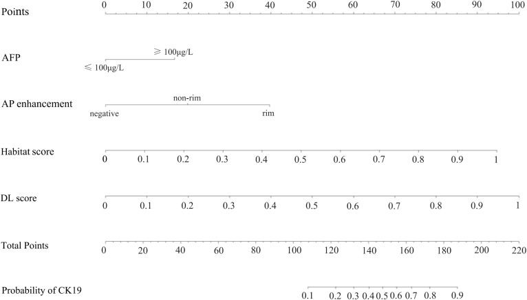 Figure 3