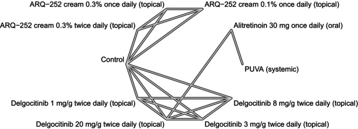 FIGURE 3