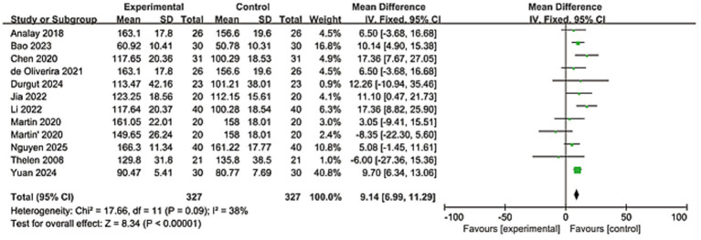 Figure 6