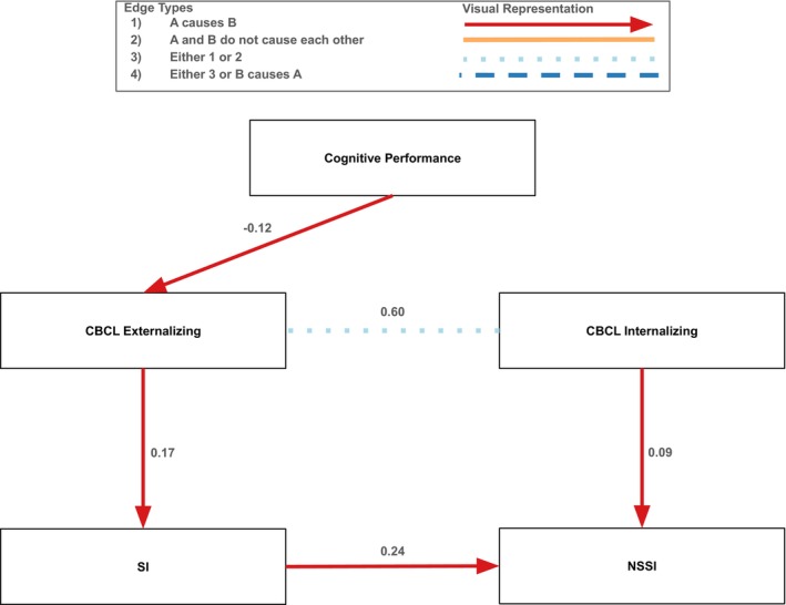 FIGURE 3