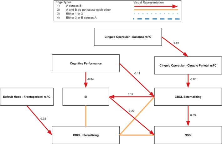 FIGURE 1