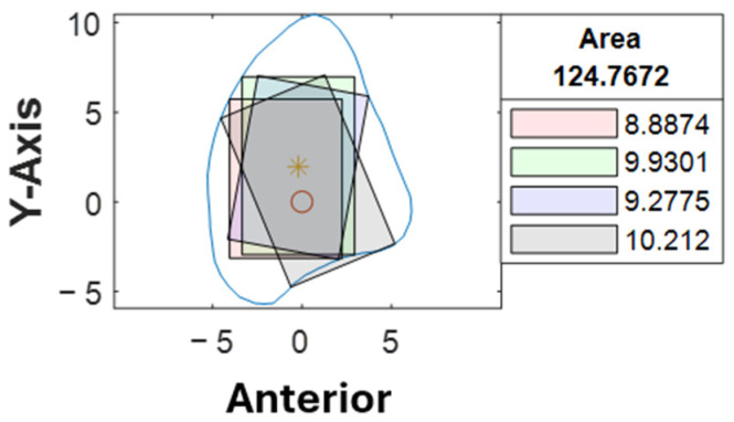 Figure 11