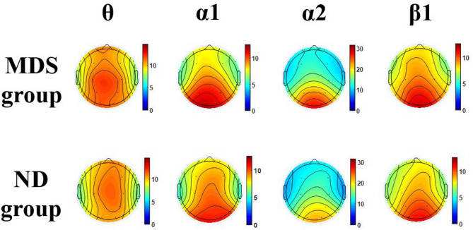 Figure 6