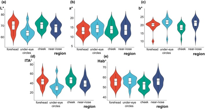 FIGURE 4