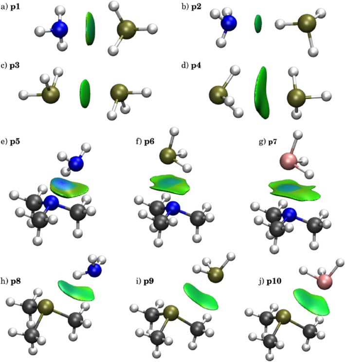 FIGURE 3