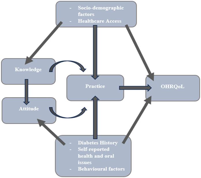 Figure 2