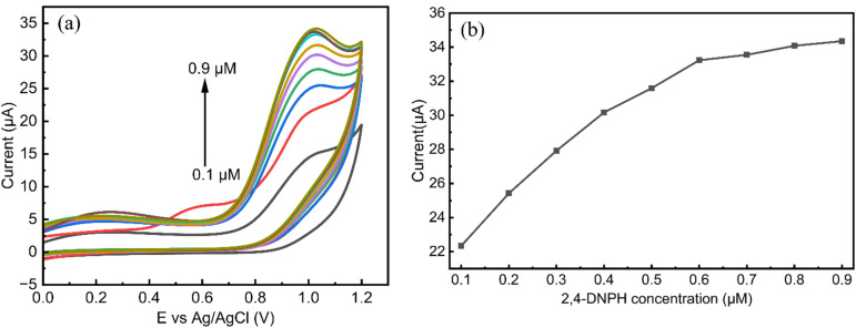 Fig. 11