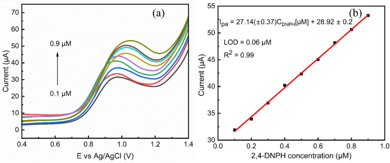 Fig. 12