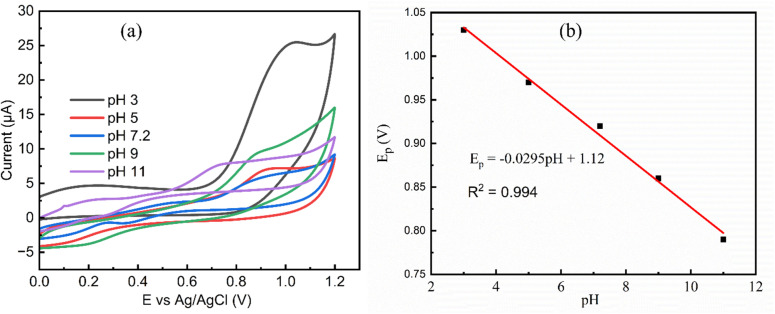Fig. 9