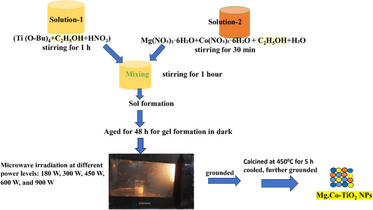 Scheme 1