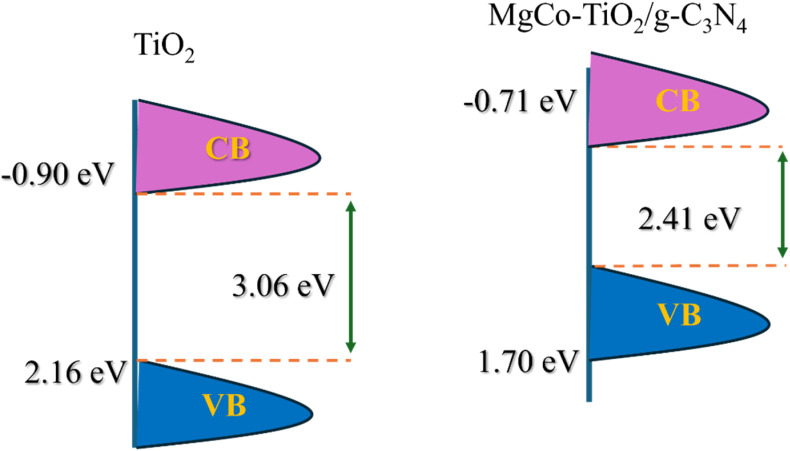 Scheme 2