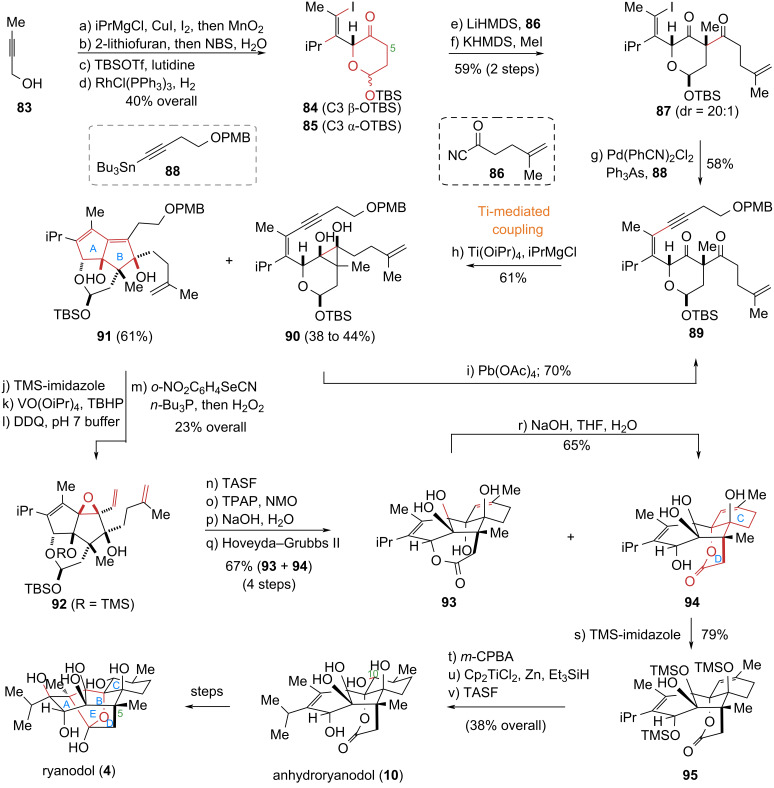 Scheme 9