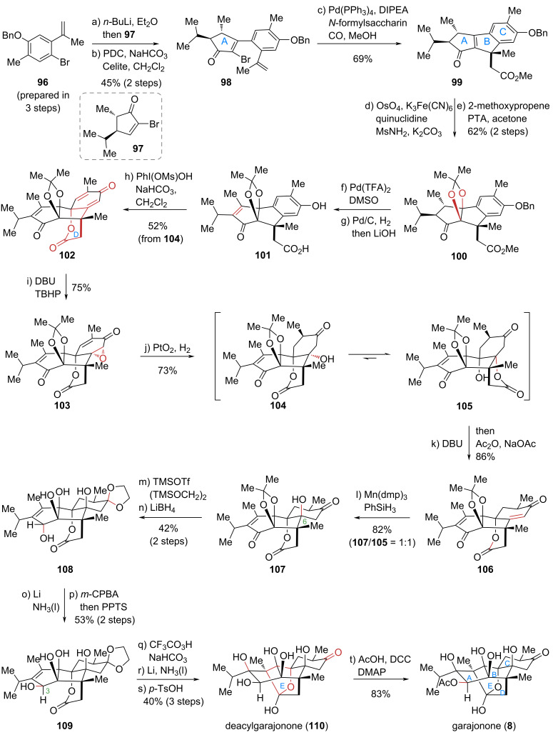 Scheme 10