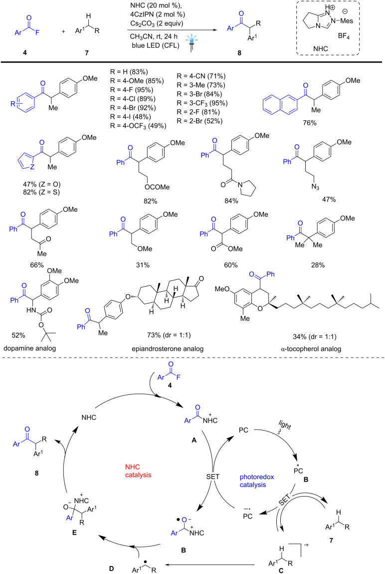 Scheme 3