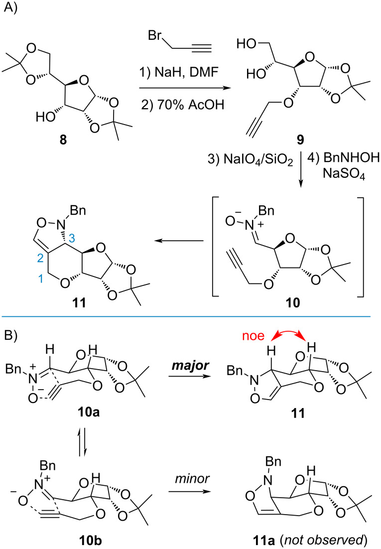 Scheme 2