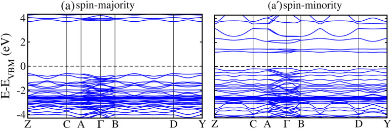 Fig. 9