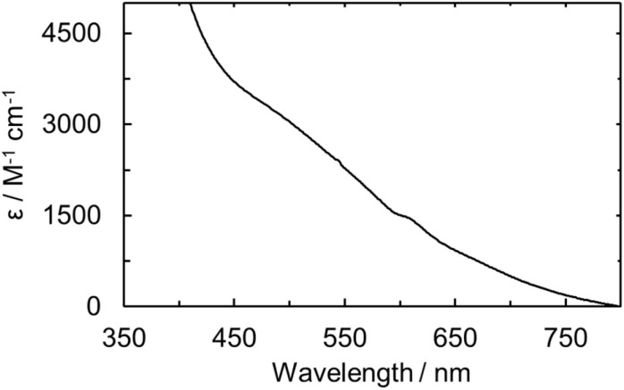 Fig. 5