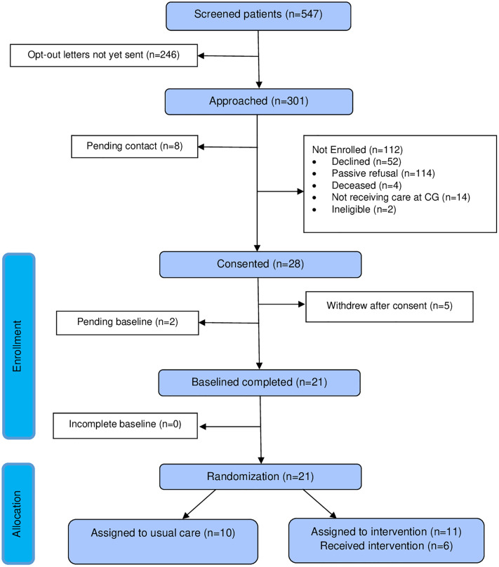 Fig 1