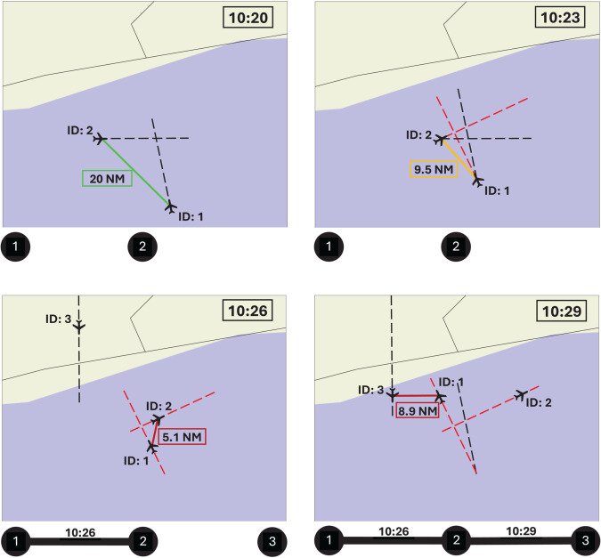 Fig 2