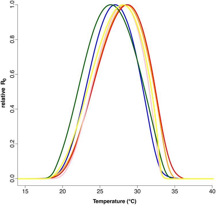 Fig 4