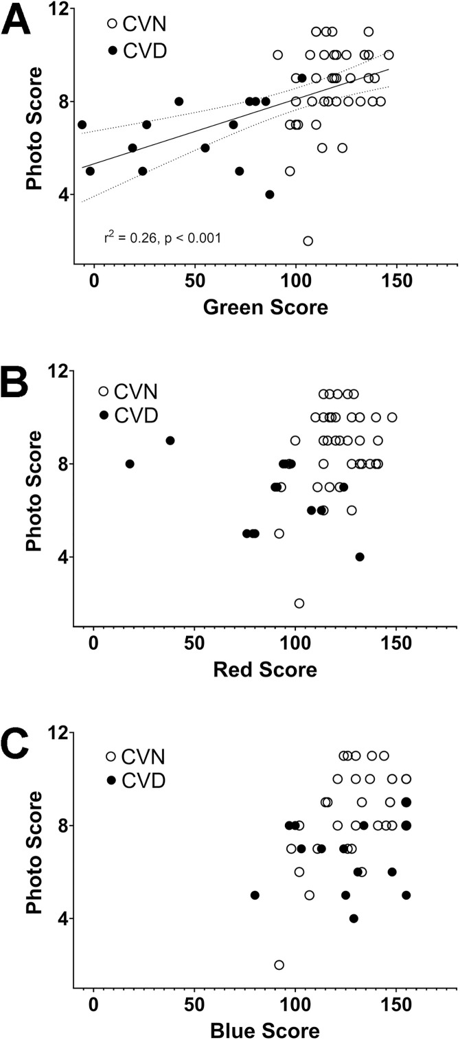 Fig 5