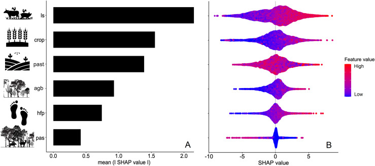 Fig 6