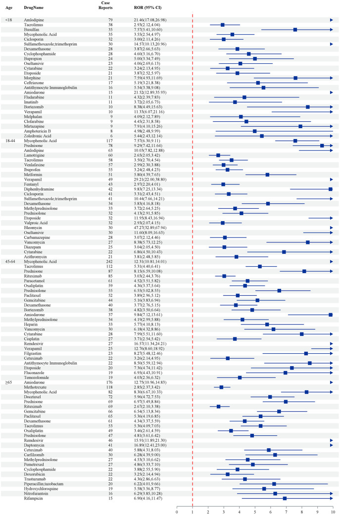 Fig 4
