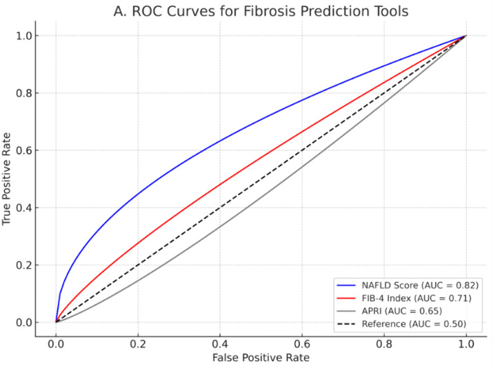 Fig 5
