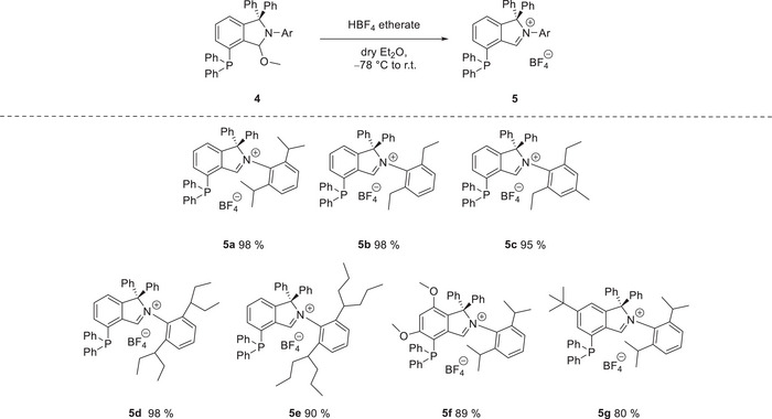 Scheme 3