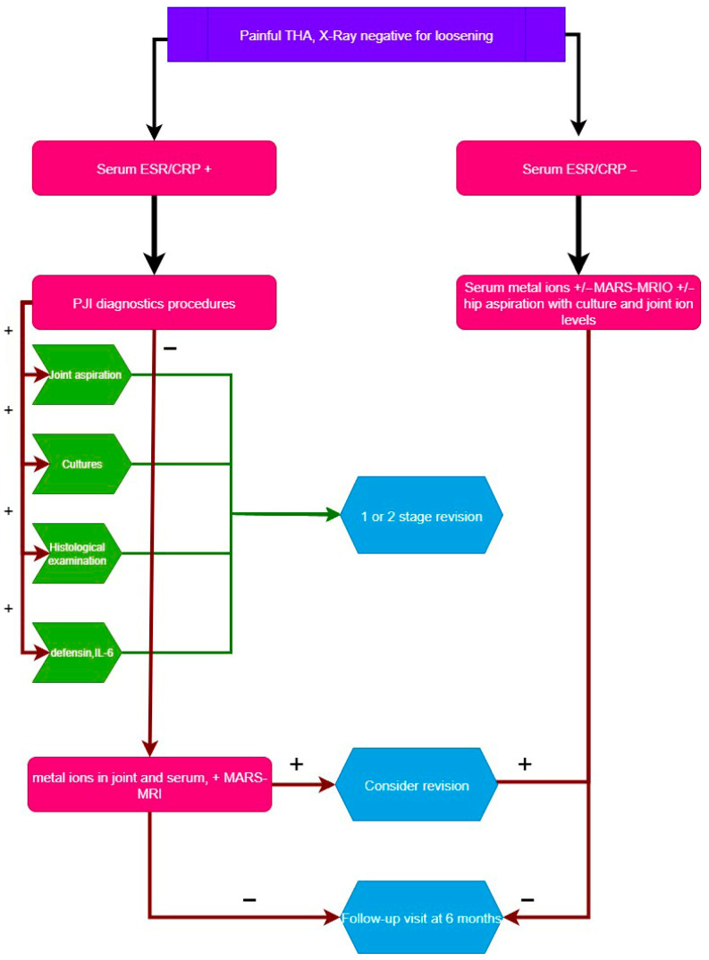 Figure 10