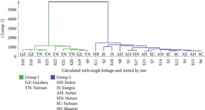 Figure 5