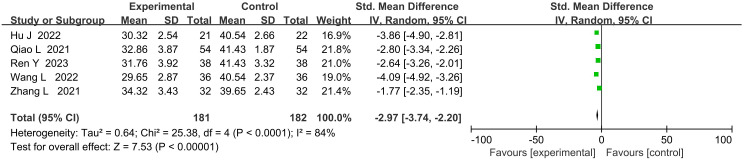 Figure 5