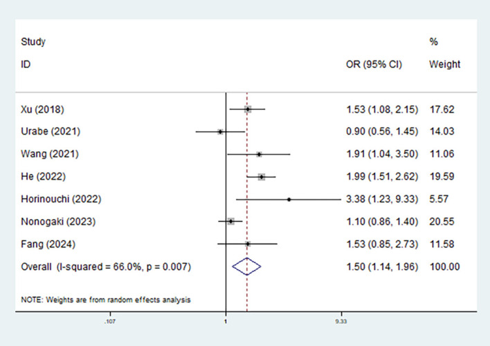 Figure 4